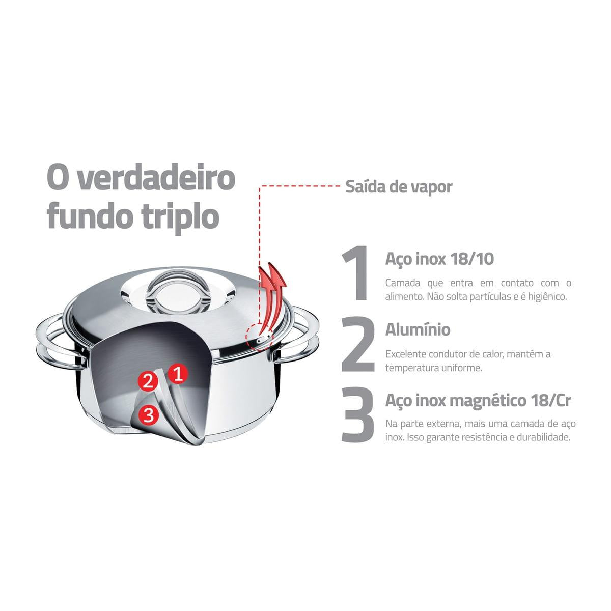 Jogo de Panelas Tramontina Solar em Aço Inox com Fundo Triplo 4 Peças