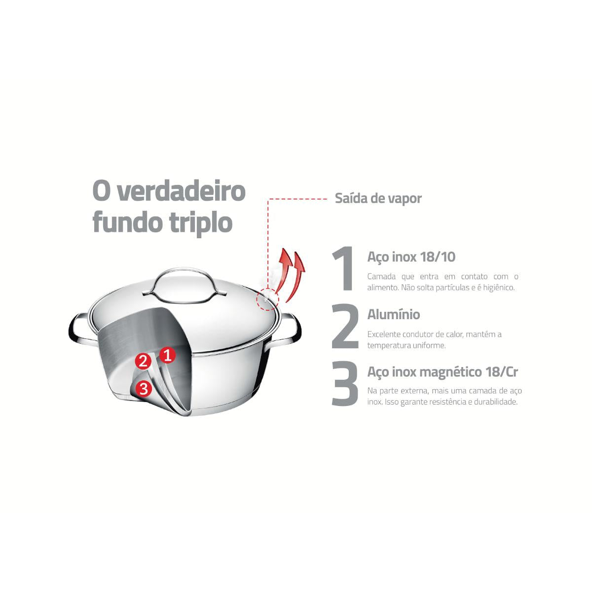 Caçarola Funda Tramontina Allegra Aço Inox Fundo Triplo 20 cm 3,1L