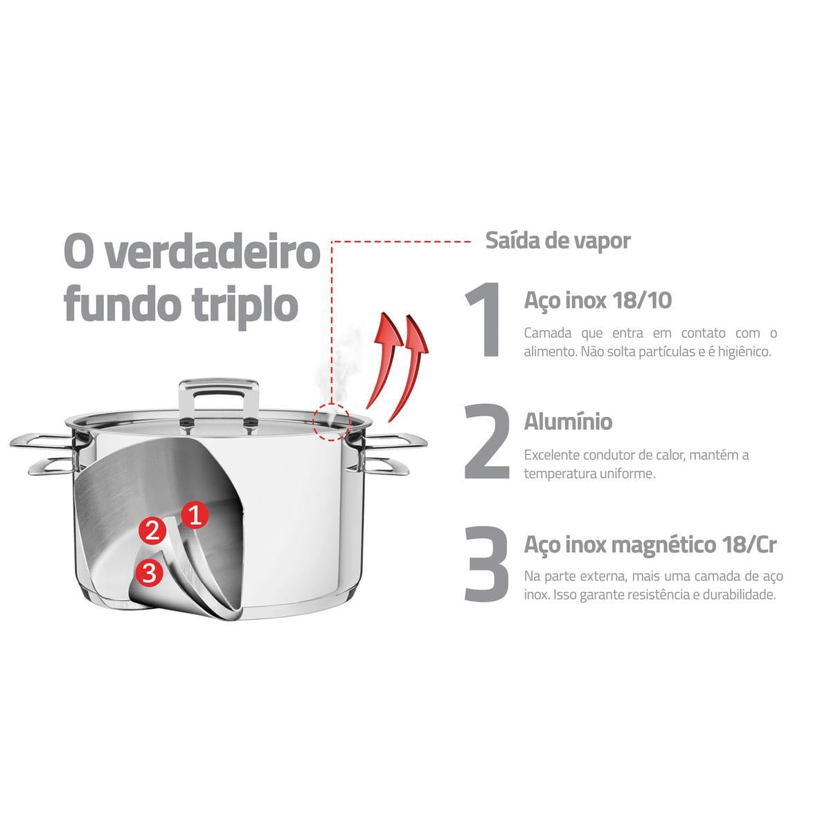 Jogo de Panelas Tramontina  em Aço Inox Fundo Triplo 5 peças Brava 65400010