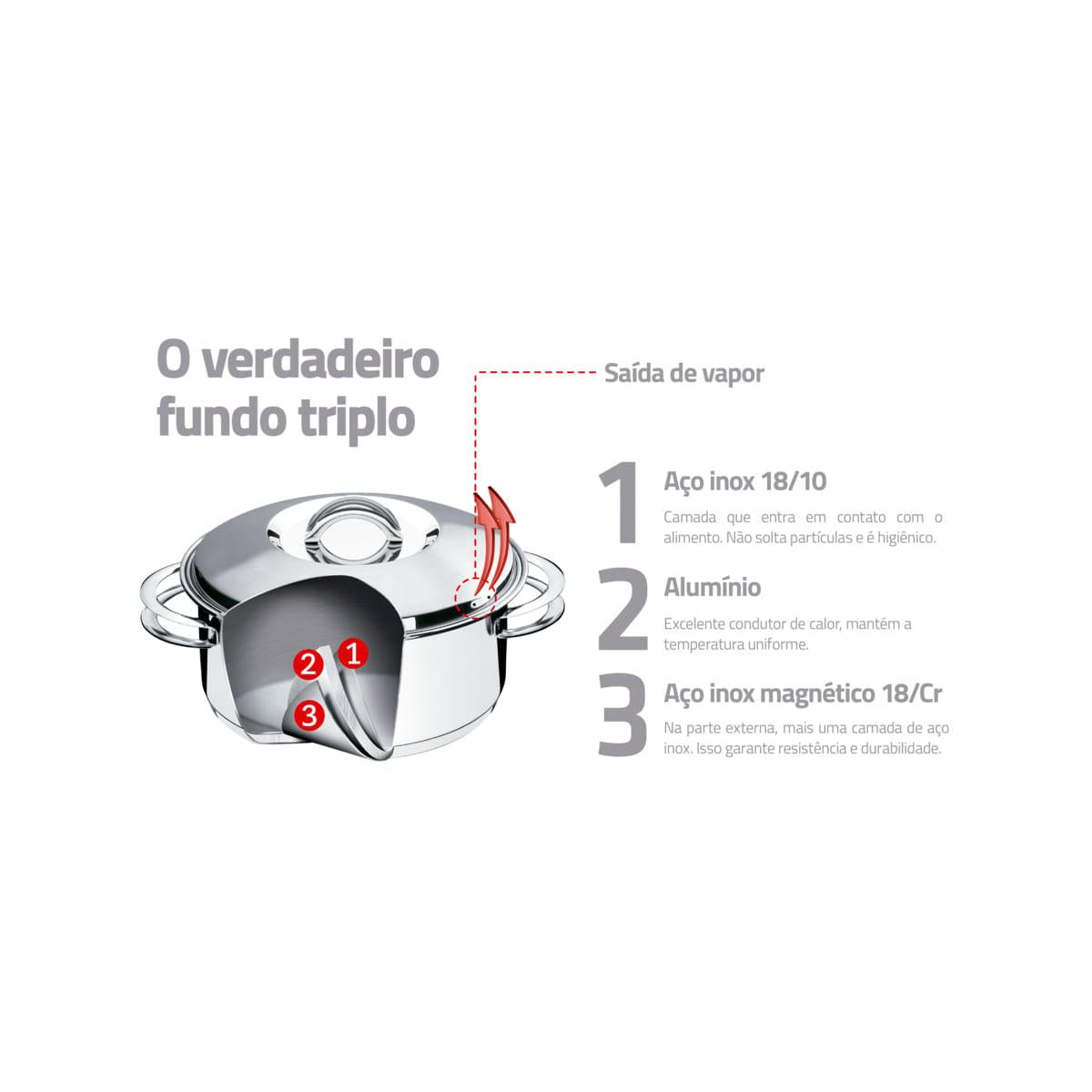 Caçarola Tramontina Solar Rasa em Aço Inox Fundo Triplo com Tampa e Alças 28 cm 7,1 L
